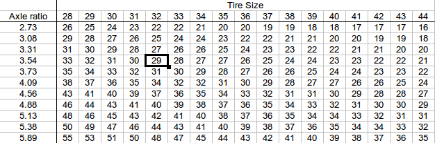 Mopar 727 Speedometer Gear Chart